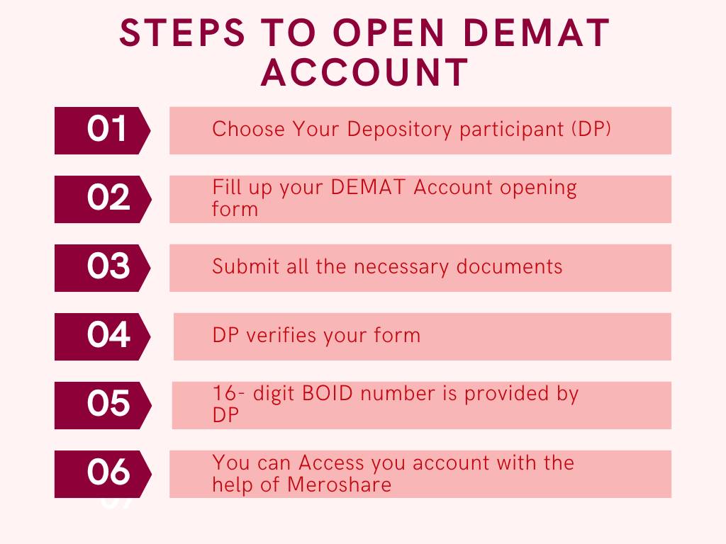 Steps to open Demat Account