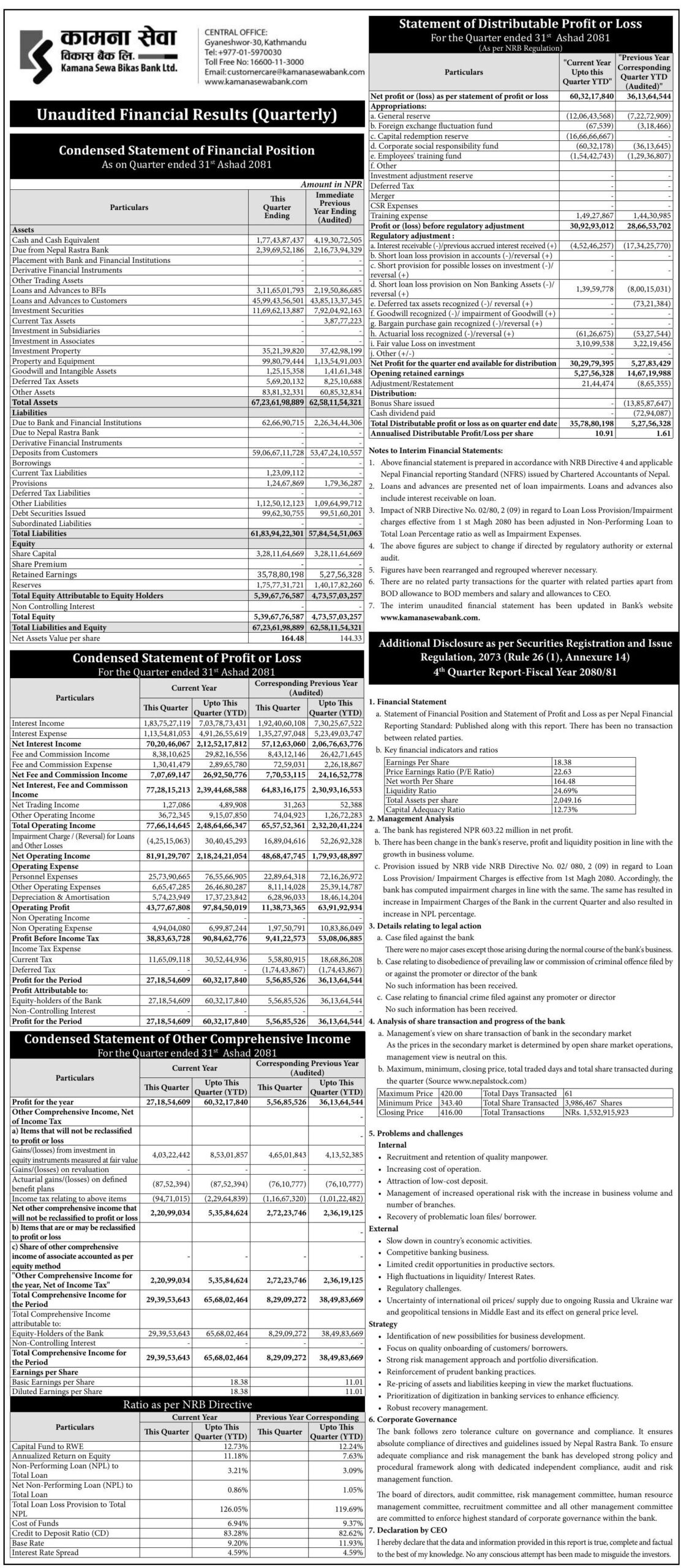 Kamana Sewa Bikas Bank Financial Report Q4 2028/81