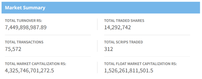 Nov 26 Market Summary 