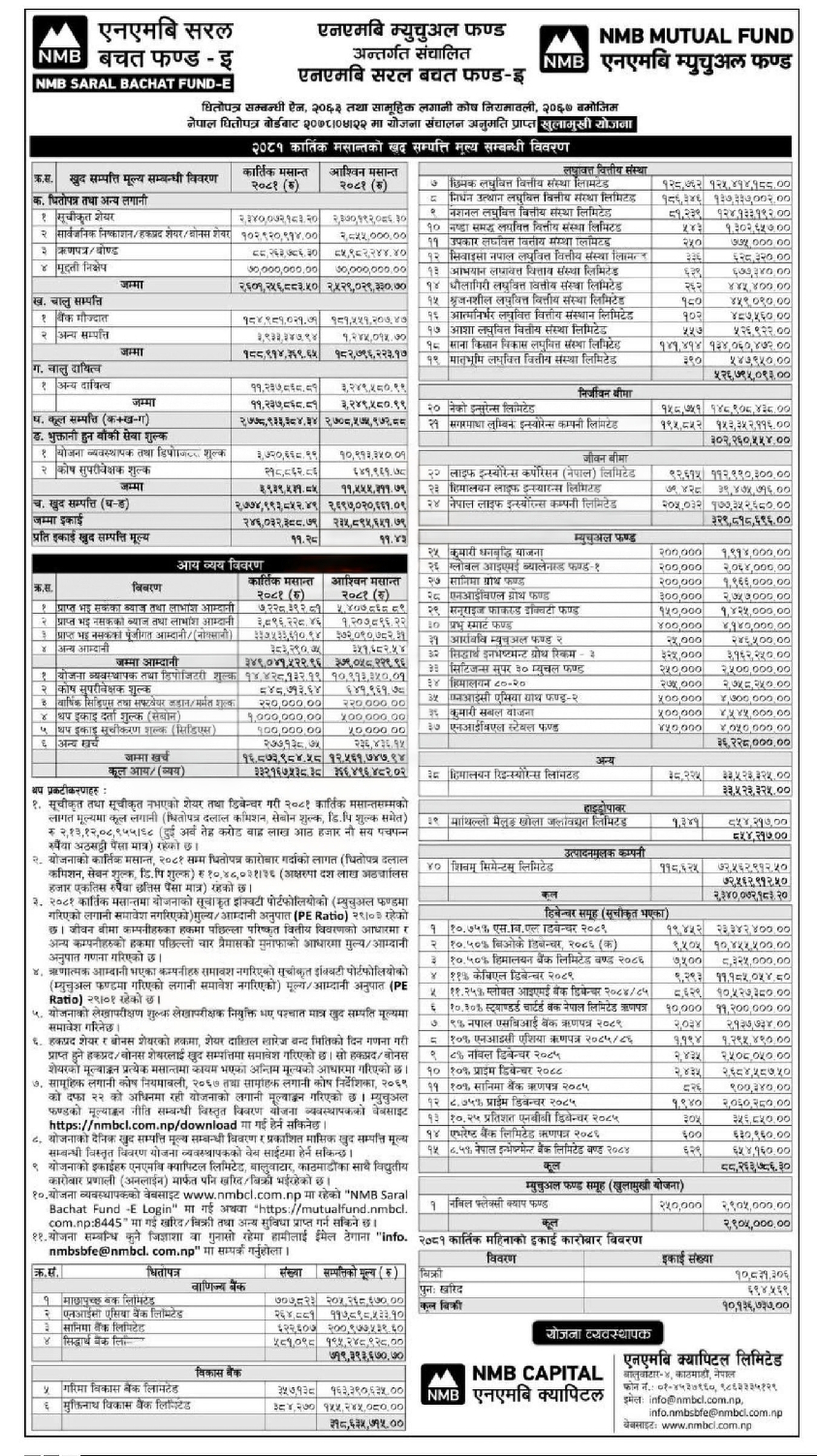 Report: NMB Saral Bachat Fund - E