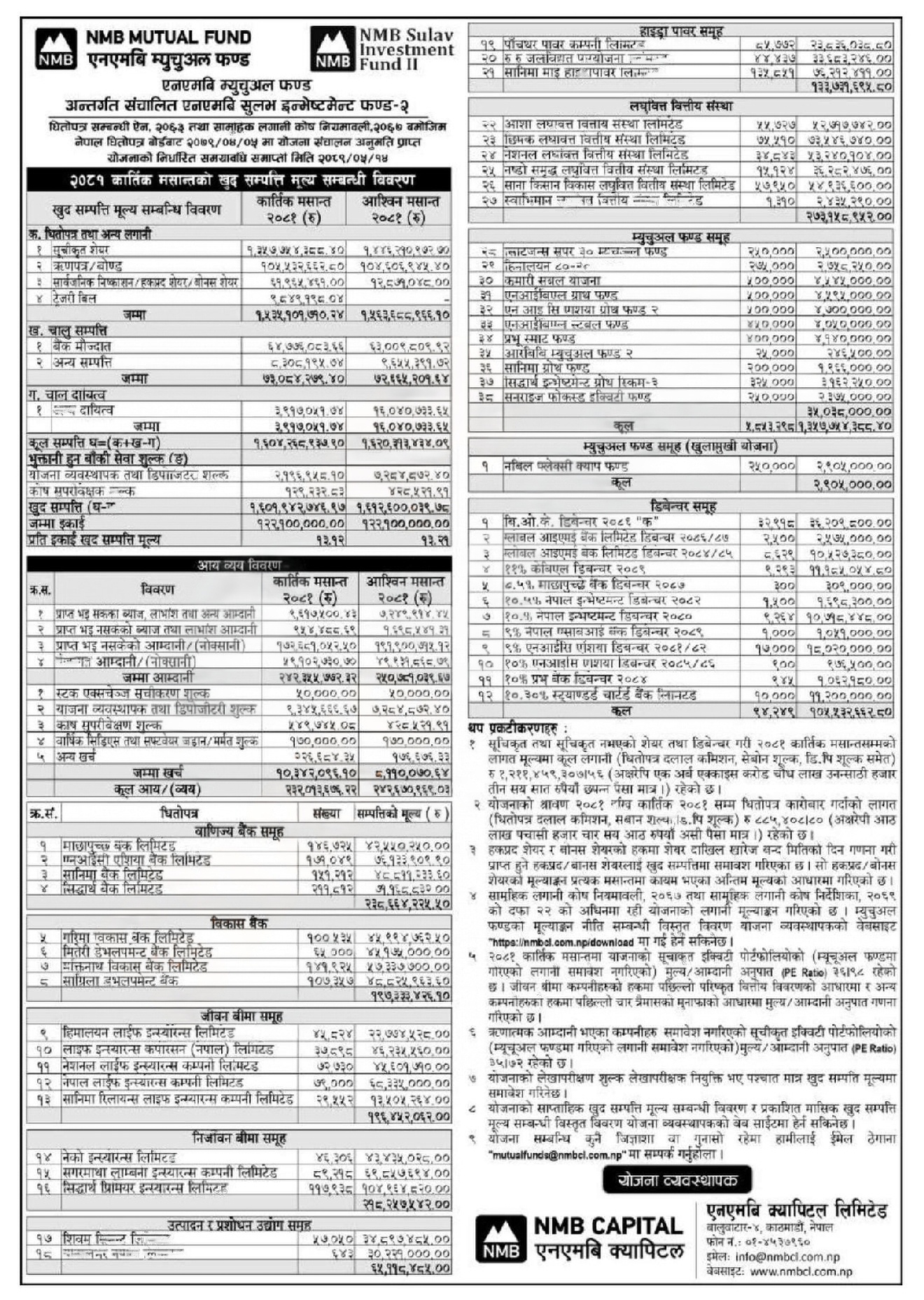 Report: NMB Sulav Investment Fund - II