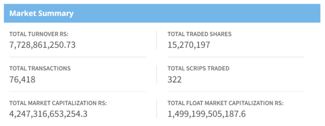 Nov 24 Share market summary