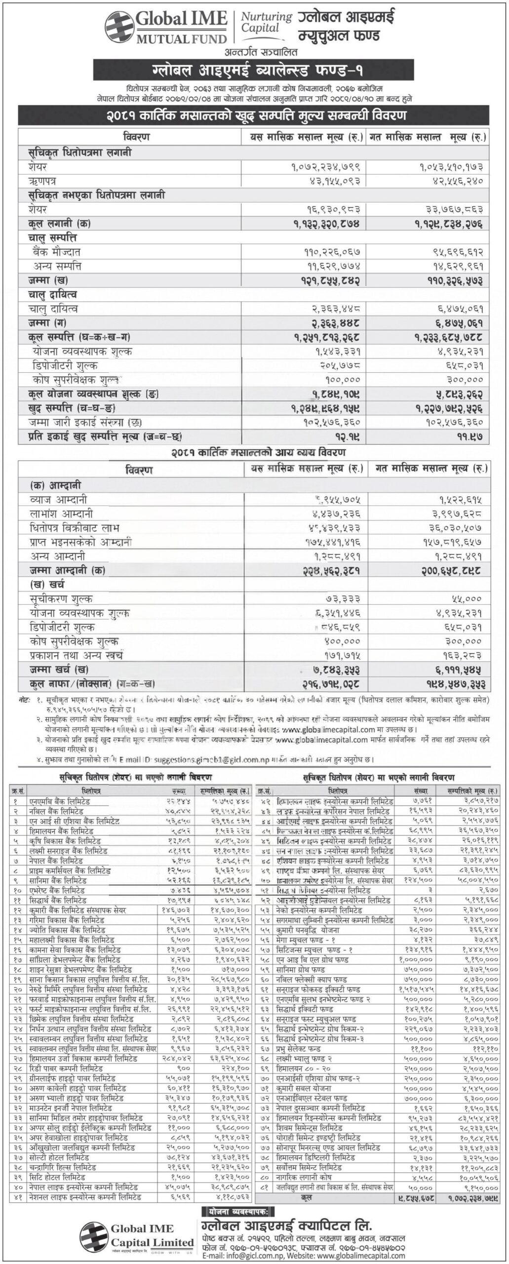 NAV Report of Global IME Balanced Fund I