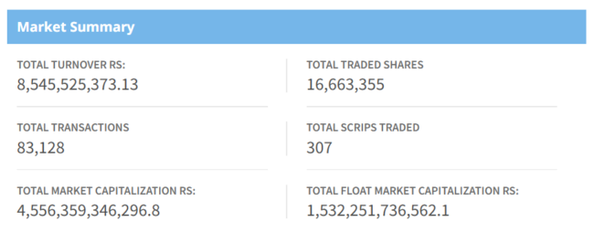 Nov 28  Market Summary