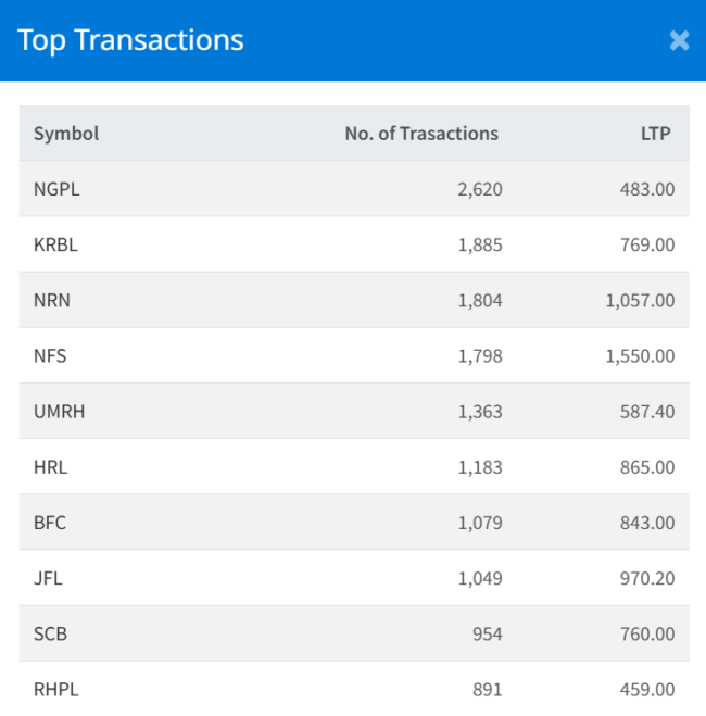 Nov 26 Top Transactions of the day