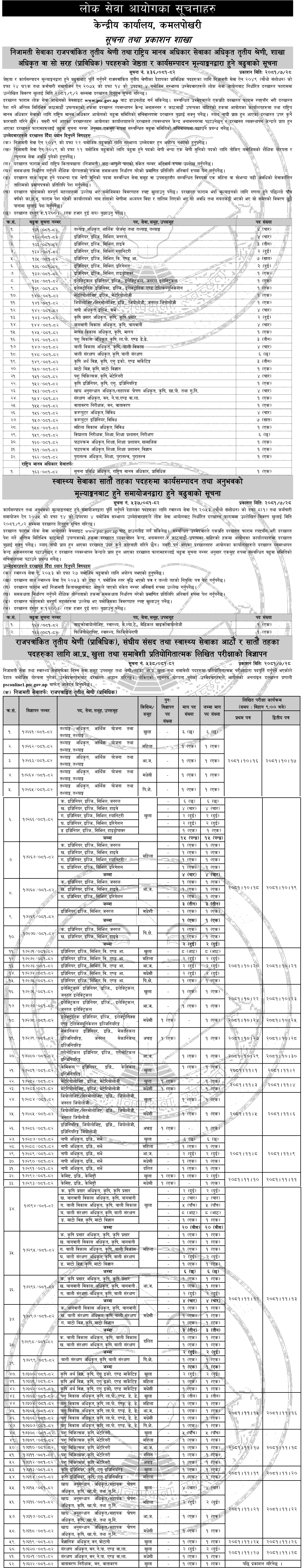 Lok Sewa Aayog Job Vacancy (Public Service Commission) 7th and 8th Level