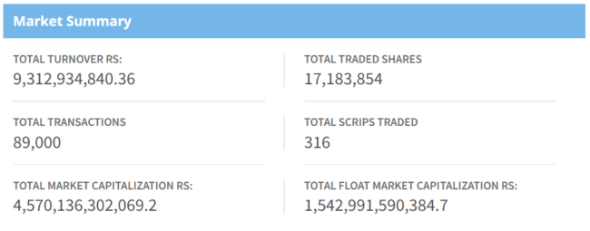 Nov 27 Market Summary