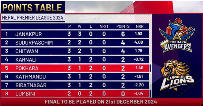 Point Table 