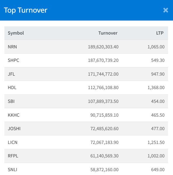 Dec 10 Top 10 Turnover making companies