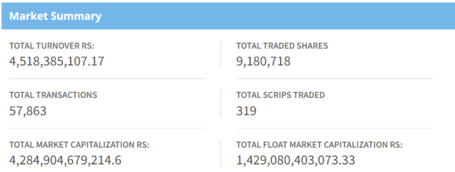 Dec 22 stock market summary