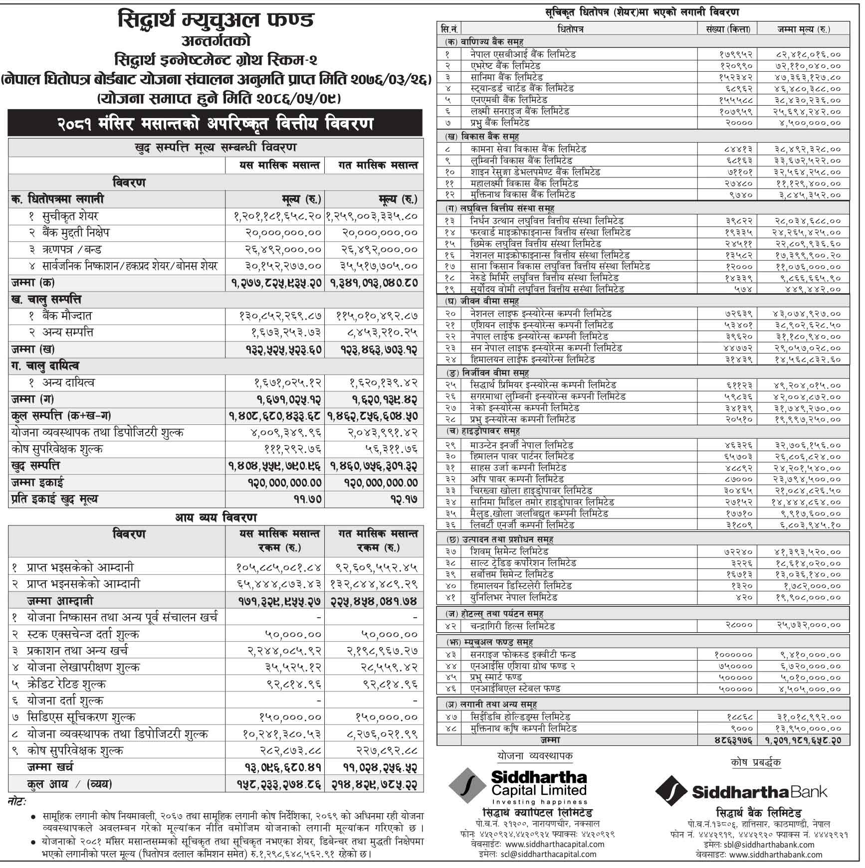 Siddhartha Investment Growth Scheme 2 (SIGS2) NAV Report for Month of Mangsir