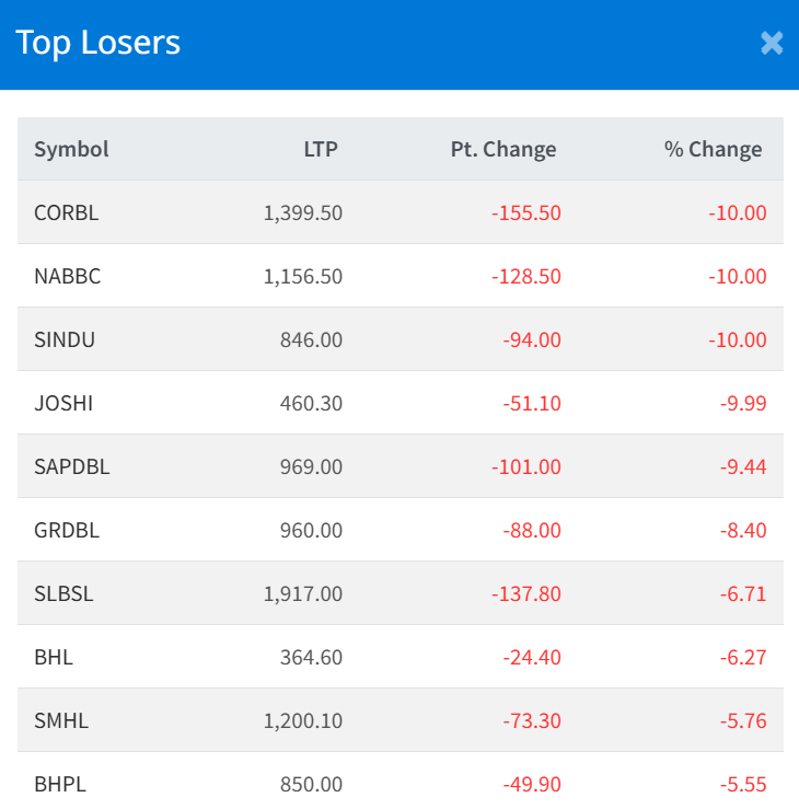 Dec 26 Top 10 Losers of the Day