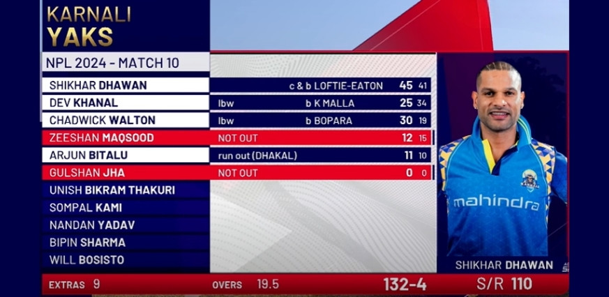 karnali yaks Vs chitwan rhinos stats