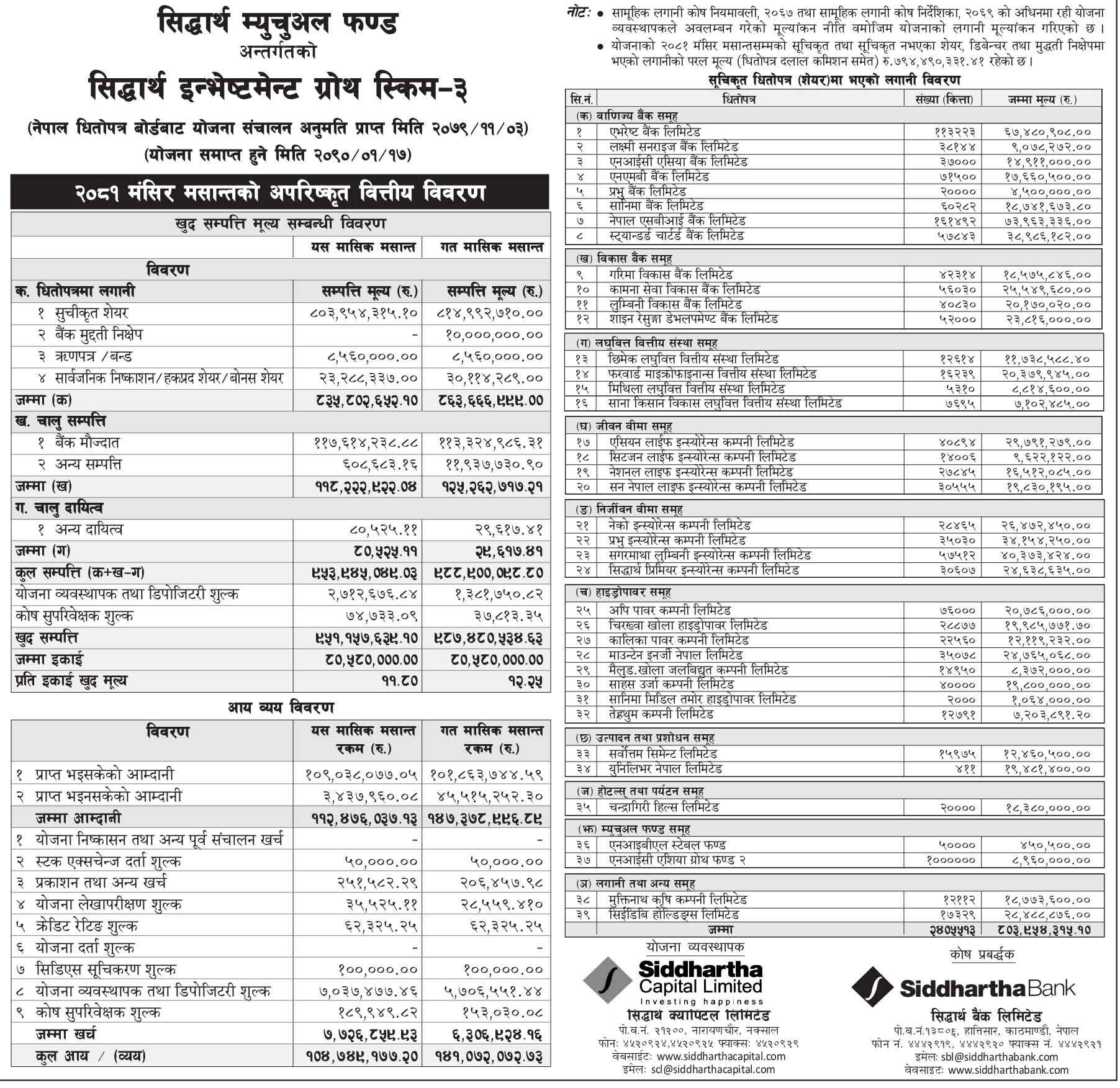 Siddhartha Investment Growth Scheme 3 (SIGS3) NAV Report For Month of Mangsir