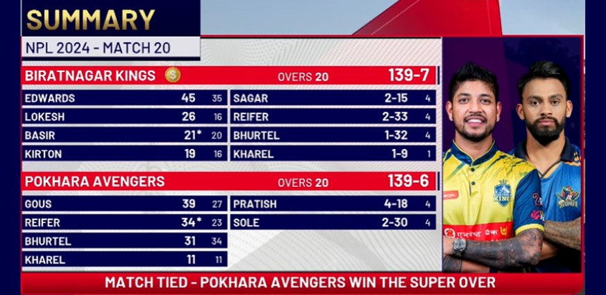 Pokhara Avengers Vs Bitratnagar match summary