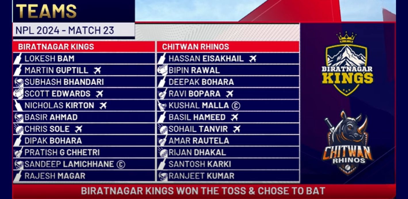 Teams Players of Biratnagar Kings and Chitwan Rhinos