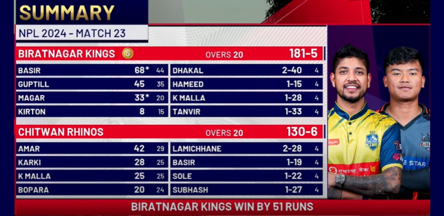 Biratnagar Kings Vs Chitwan Rhinos Match Summary