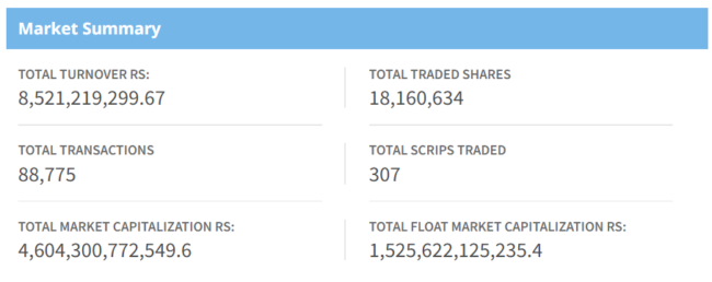 Dec 3 Market Summary