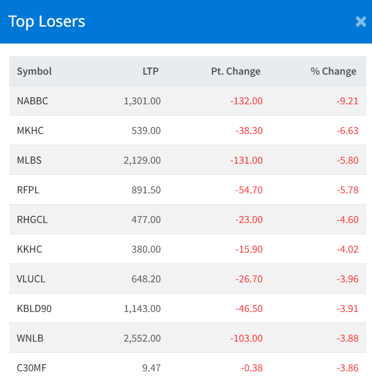 Dec 19 Top 10 Losers of the Day