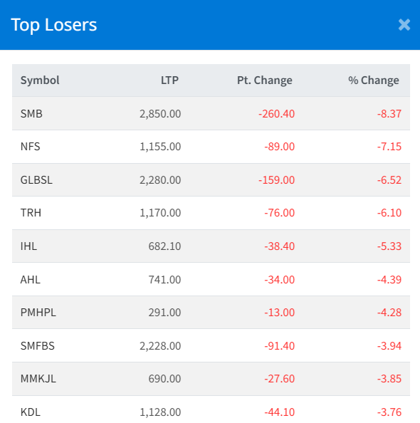 Dec 5 Top 10 loser of the day