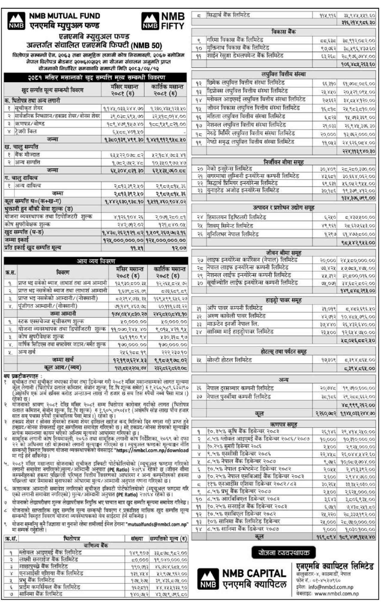 NMB 50 (NMB50) NAV Report For Mangsir