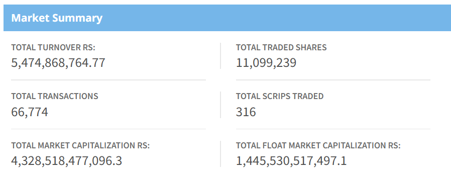 Dec 29 stock market summary