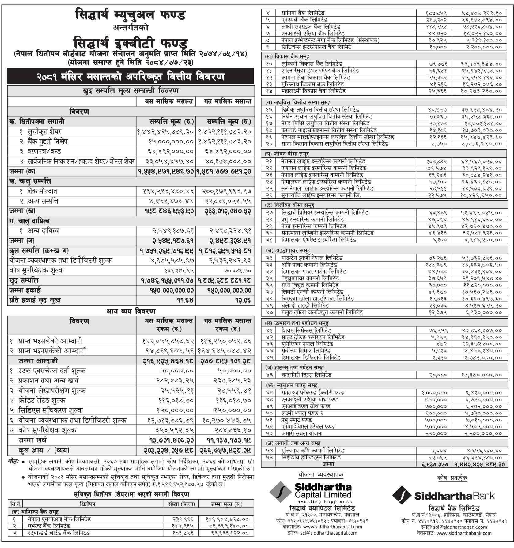 Siddhartha Equity Fund (SEF) NAV Report for Month of Mangsir