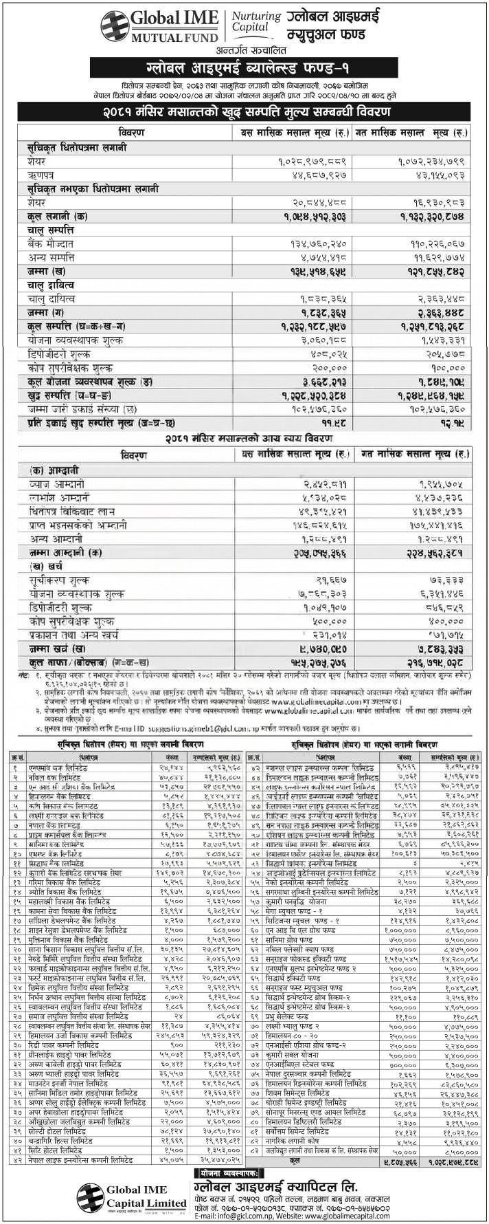 GIBF1 NAV Report