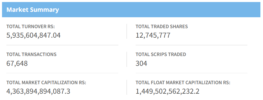 Dec 16 stock market summary