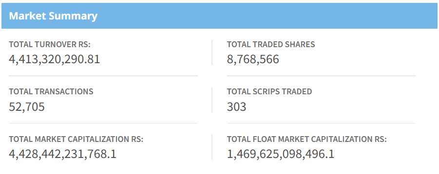 Dec 10 NEPSE Market Summary