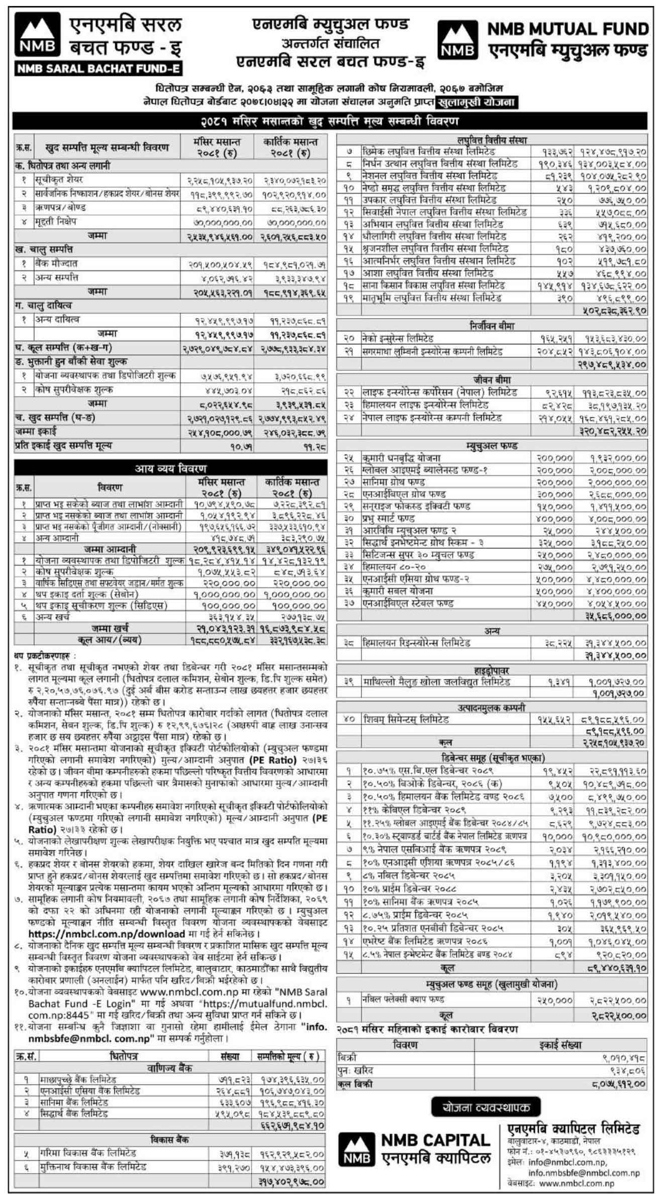 NMB Saral Bachat Fund - E (NMBSBF) NAV Report for mangsir