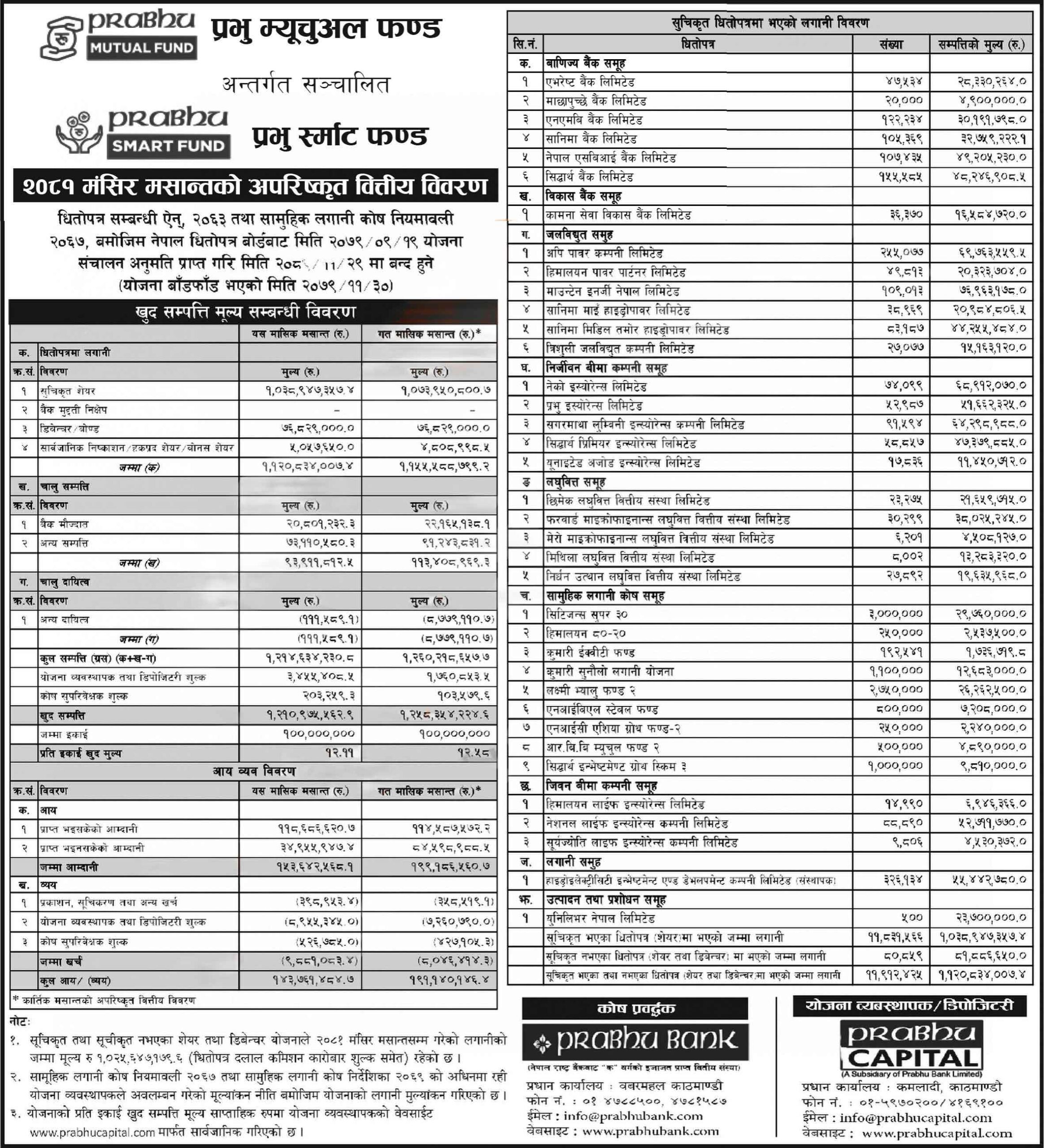 Report of Prabhu Smart Fund (PRSF) For Mangsir