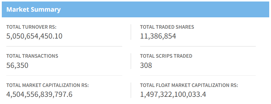 Dec 11 stock market summary