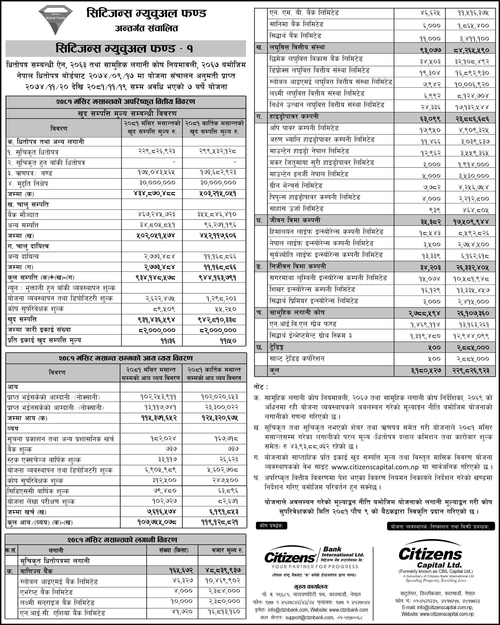 Citizens Mutual Fund-1 (CMF1) NAV Report for Mangsir