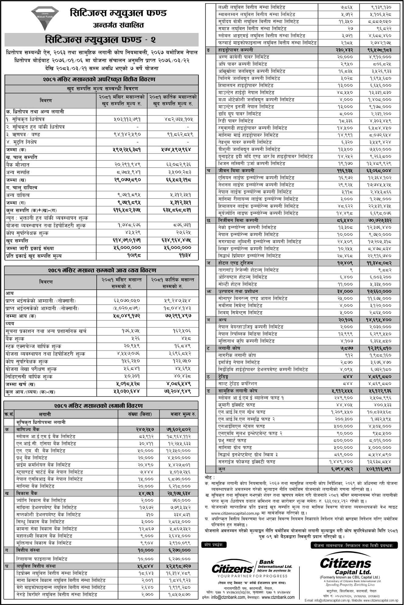 Citizens Mutual Fund-2 (CMF2) NAV Report of MAngsir