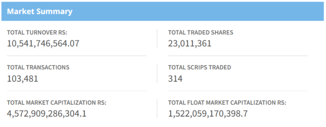 Dec 2 Market Summary