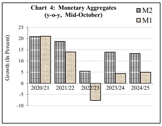 Government Expenditure and Revenue (Three Months)