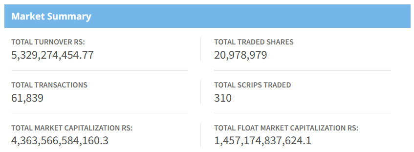 Dec 26 stock market summary