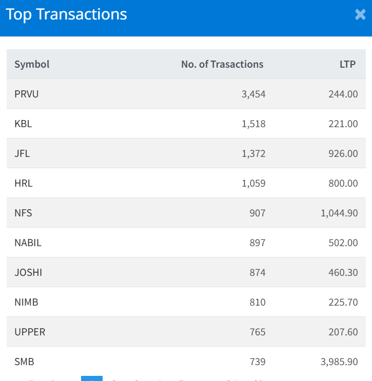 Dec 26 Top 10 Transacted Stocks