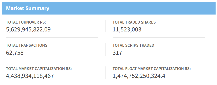 Dec 9 NEPSE Market Summary