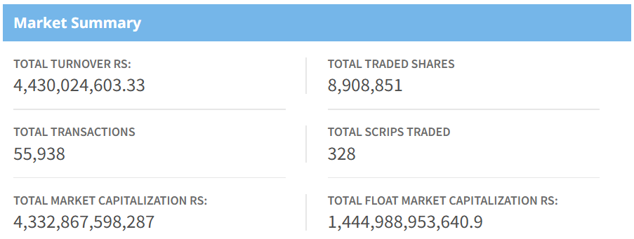 Dec 23 stock market summary