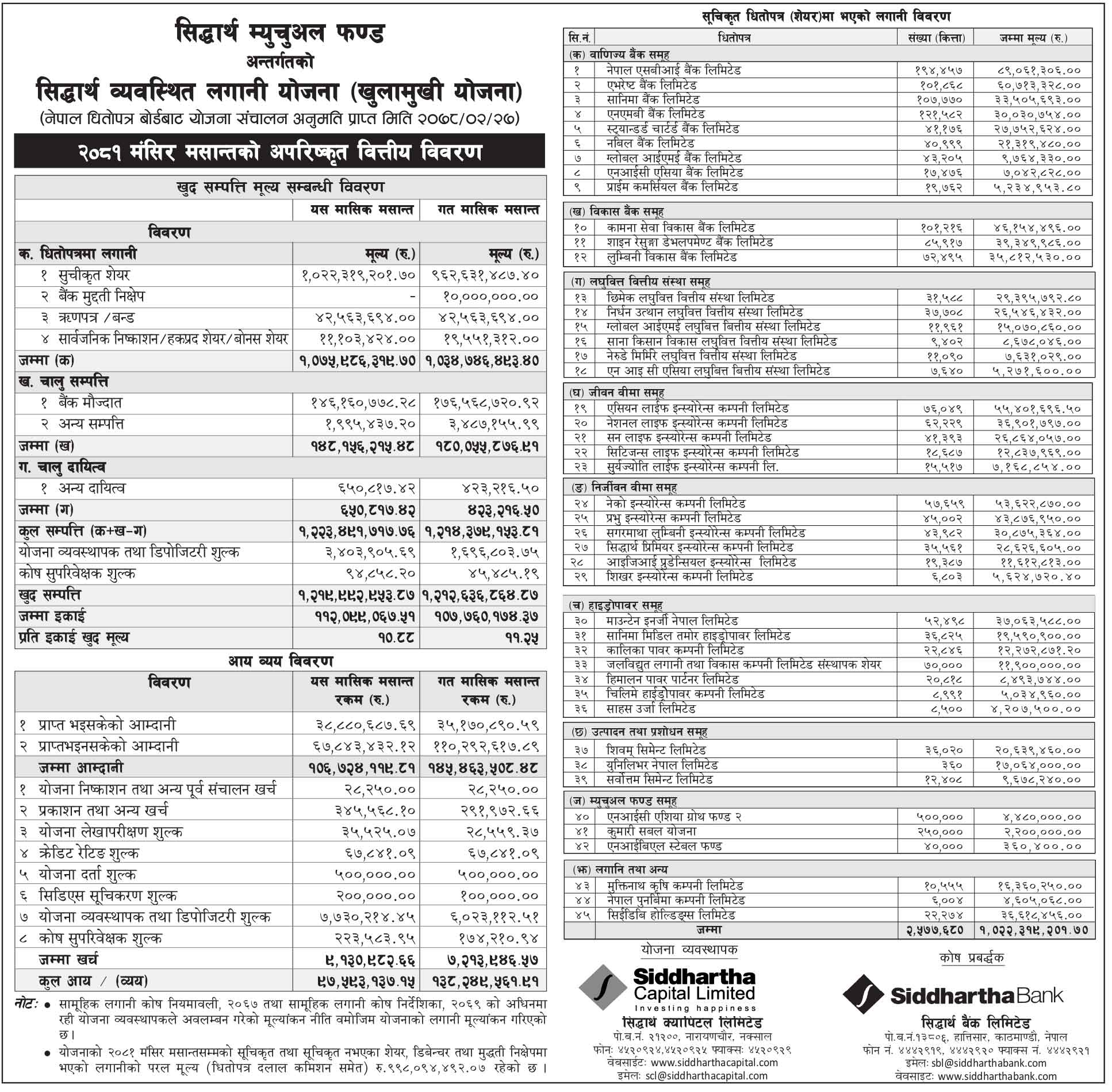 Siddhartha Systematic Investment Scheme (SSIS) NAV Report For Month Of Mangsir