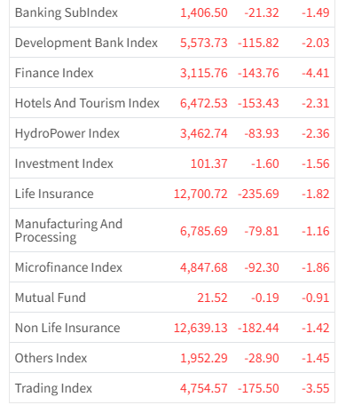 Dec 16 Sectorwise Performance of the day