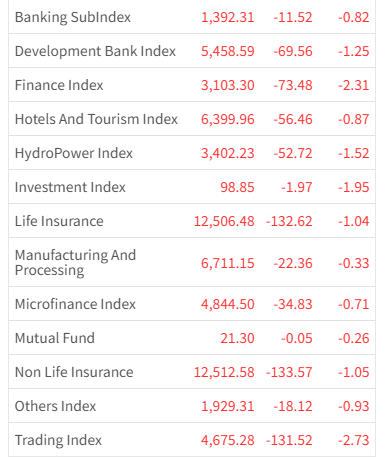 Dec 19 Sectorwise Performance of the day