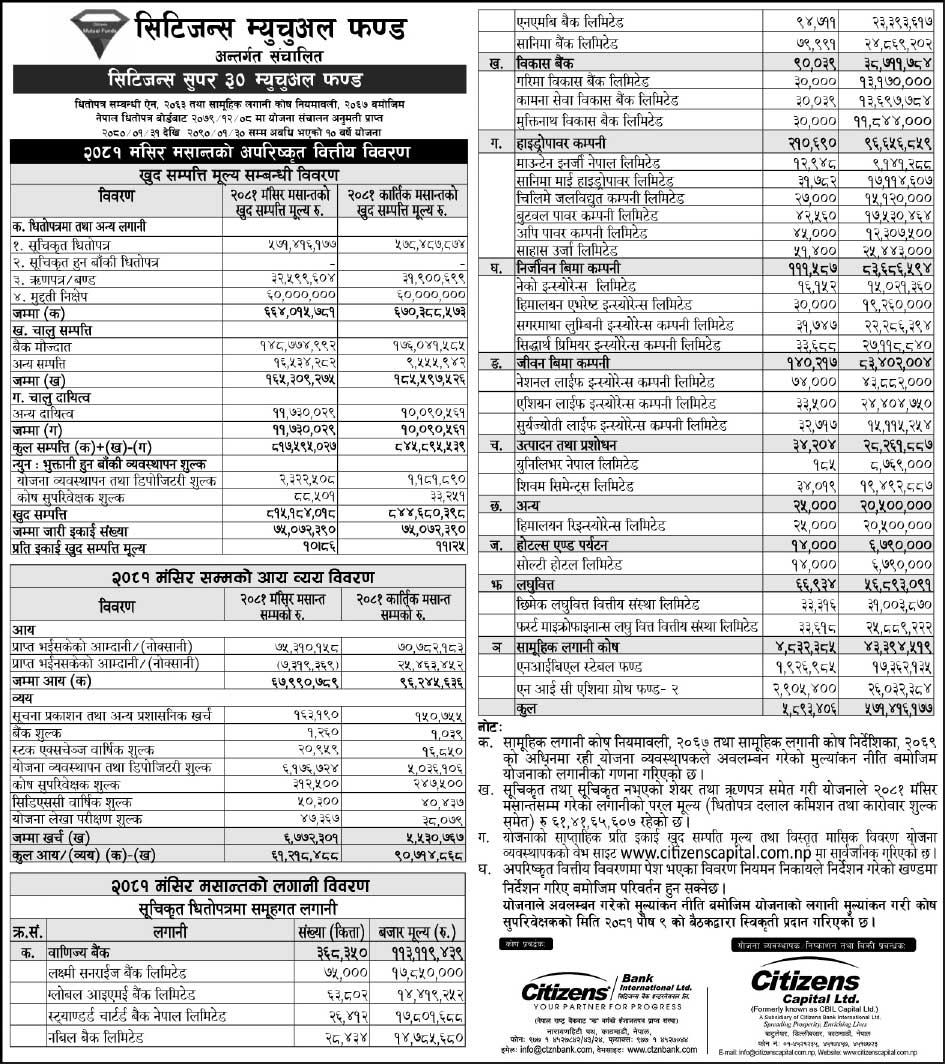 Citizens Super 30 Mutual Fund (C30MF) NAV Report of Mangsir