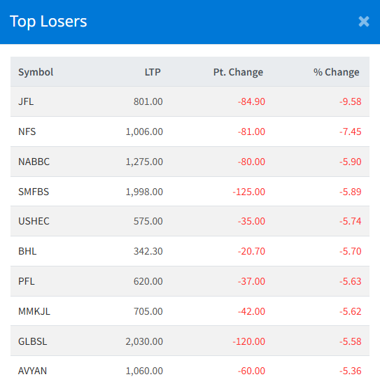 Dec 16 Top 10 Loser of the Day