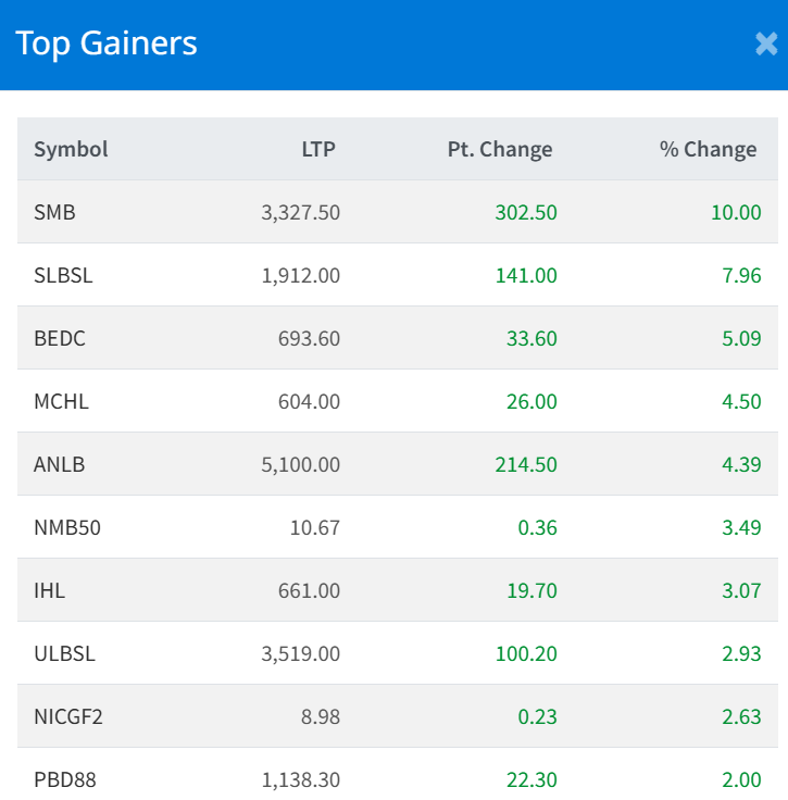 Dec 19 Top 10 Gainers of the Day