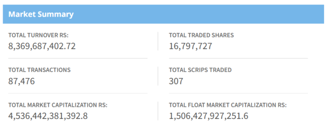 Dec 5 Market Summary