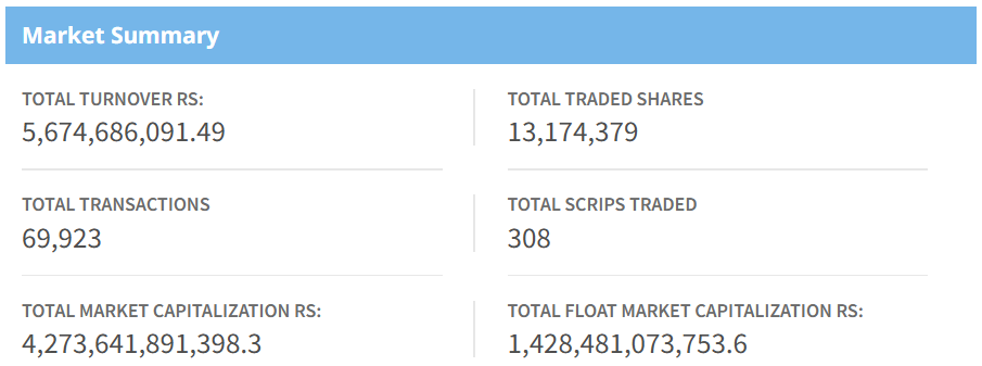 Dec 29 stock market summary