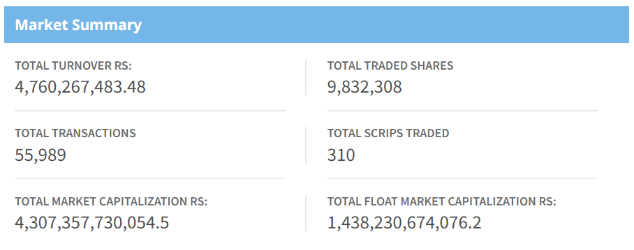 Dec 19 stock market summary